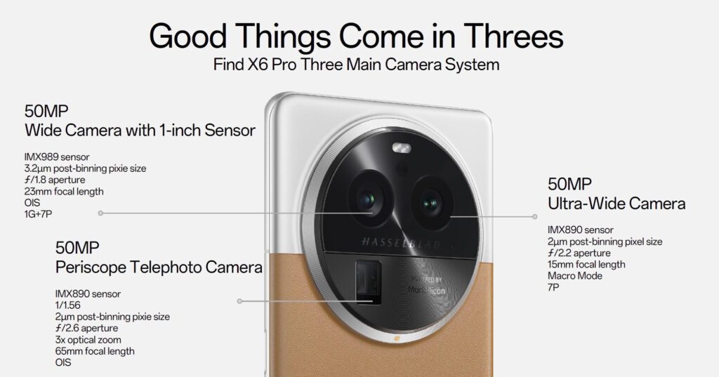 Oppo Find X6 Pro camera spec sheet