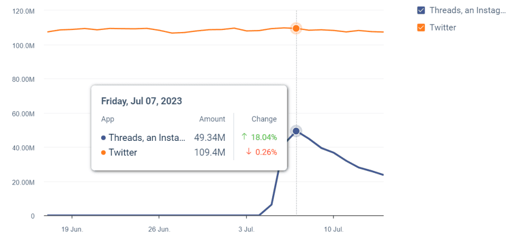 threads week 1 similarweb 2024